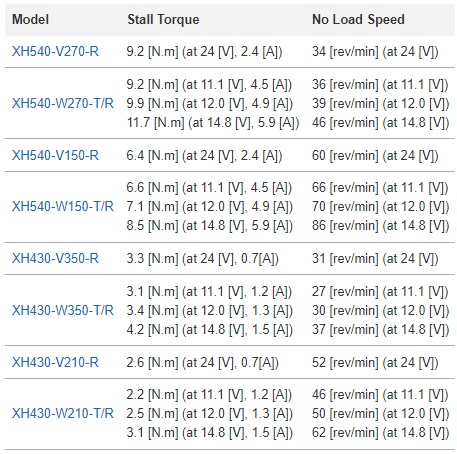 Dynamixel-X XH540-W150-T Yüksek Performans Servo Motor | 7.1Nm